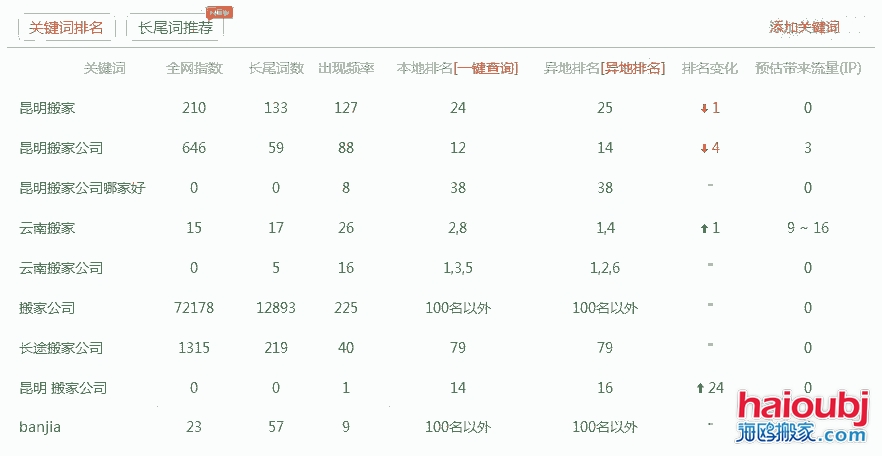 昆明搬家公司網(wǎng)站優(yōu)化報(bào)表.png 昆明搬家公司網(wǎng)站優(yōu)化報(bào)表.png